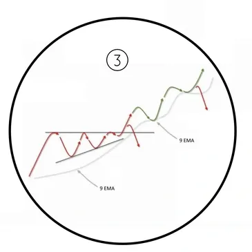 9 EMA example drawing