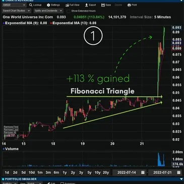 Fibonacci triangle gain example