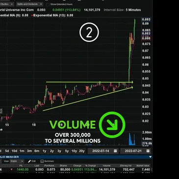 Volume example chart